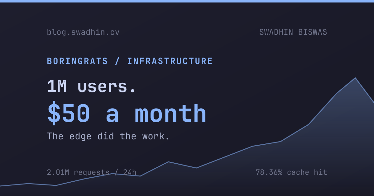 Running 1M users on $50 a month: the infrastructure behind Boringrats