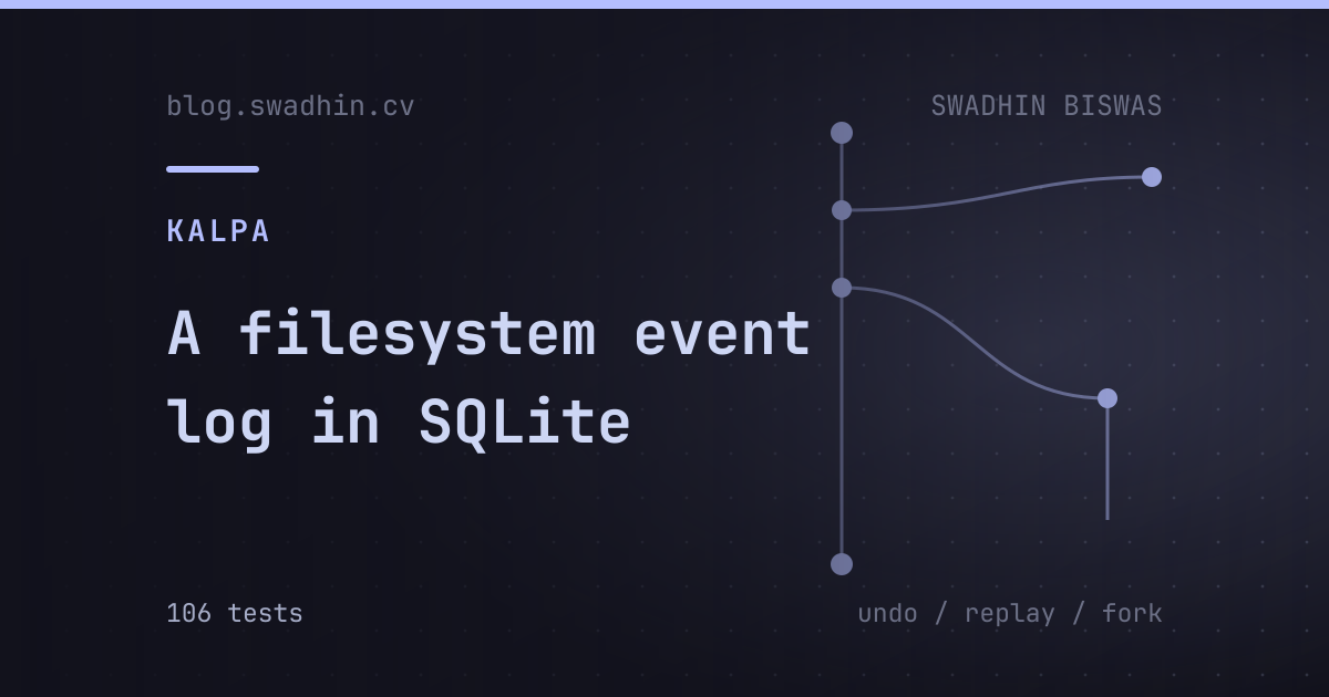 A filesystem event log in SQLite