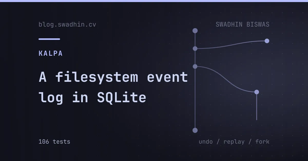 A filesystem event log in SQLite