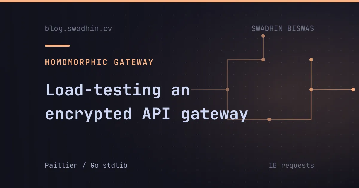 Load-testing an encrypted API gateway toward a billion requests